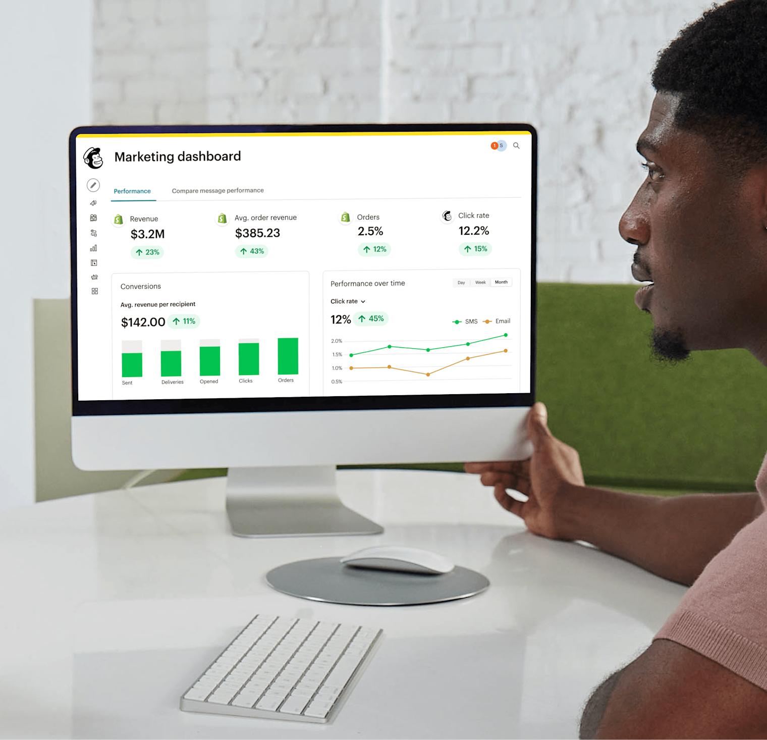 Image of a desktop computer with a screen displaying Mailchimp’s Marketing dashboard. The visual shows generated trends and insights, demonstrating how the analytics tools can help create engaging campaigns and drive conversions.