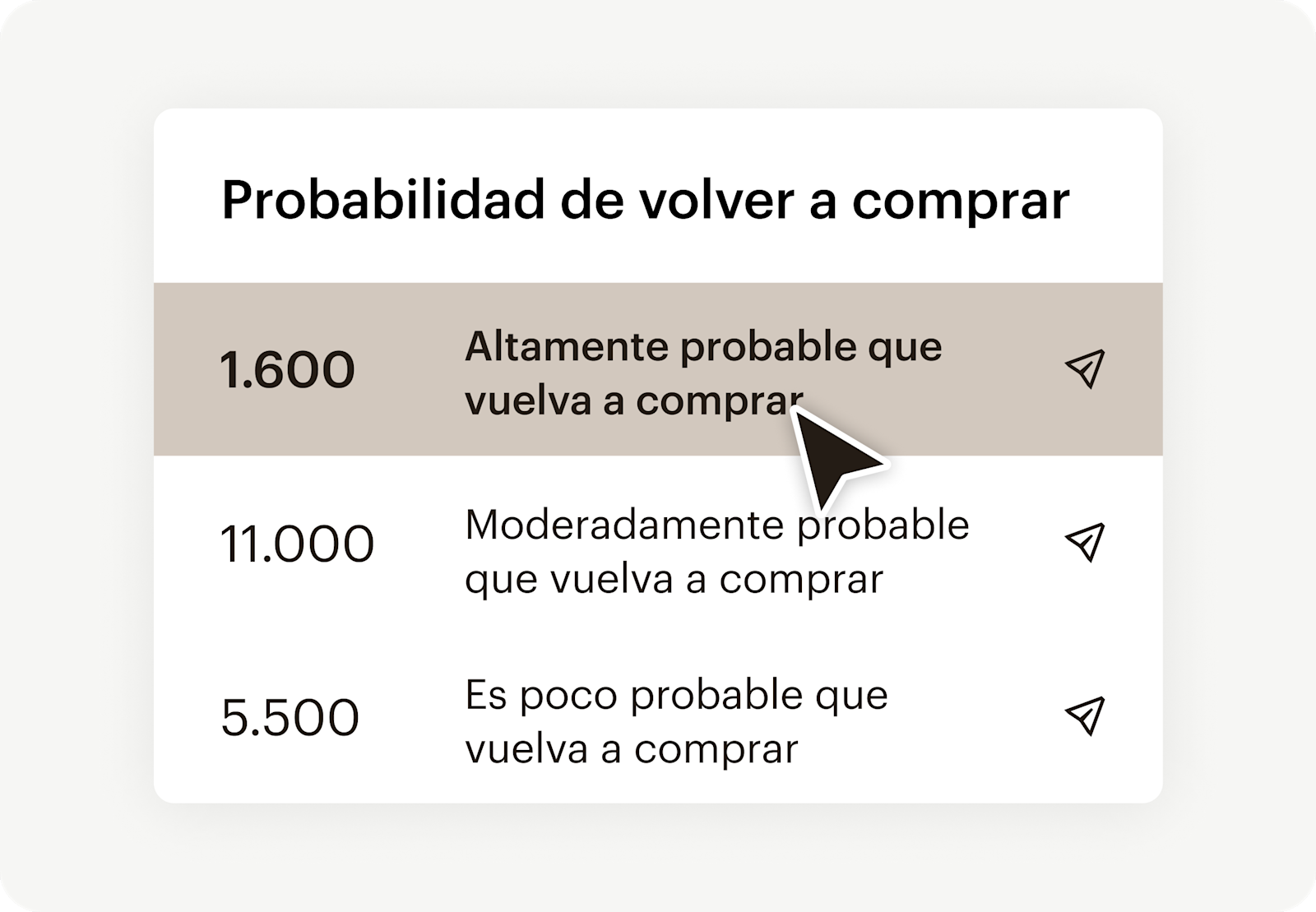 Imagen que muestra la interfaz de usuario abstracta flotante de la función de segmentación predictiva de Mailchimp. El gráfico muestra cómo los usuarios pueden fomentar la interacción con herramientas de segmentación de clientes. 