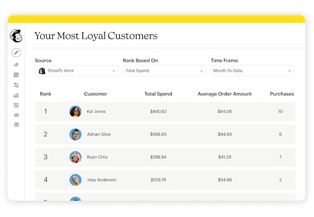 A user interface from within Mailchimp, containing a list of contacts. The heading of the list reads: “Your most loyal customers.”
